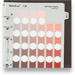 Munsell Soil Page 2 Pack