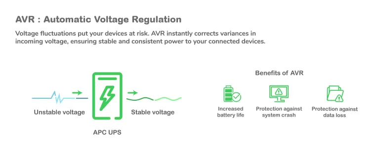 APC BR900MI gruppo di continuità (UPS) A linea interattiva 0,9 kVA 540 W 6 presa(e) AC
