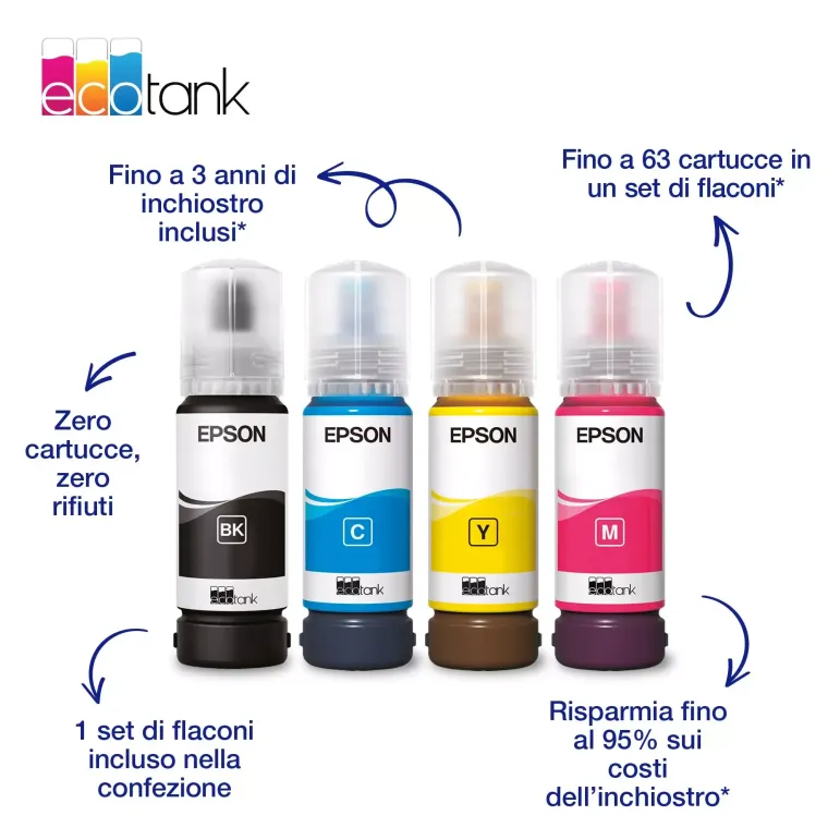 Epson EcoTank ET-4900 stampante multifunzione A4 Wi-Fi e AirPrint con serbatoi di inchiostro, display LCD e ADF