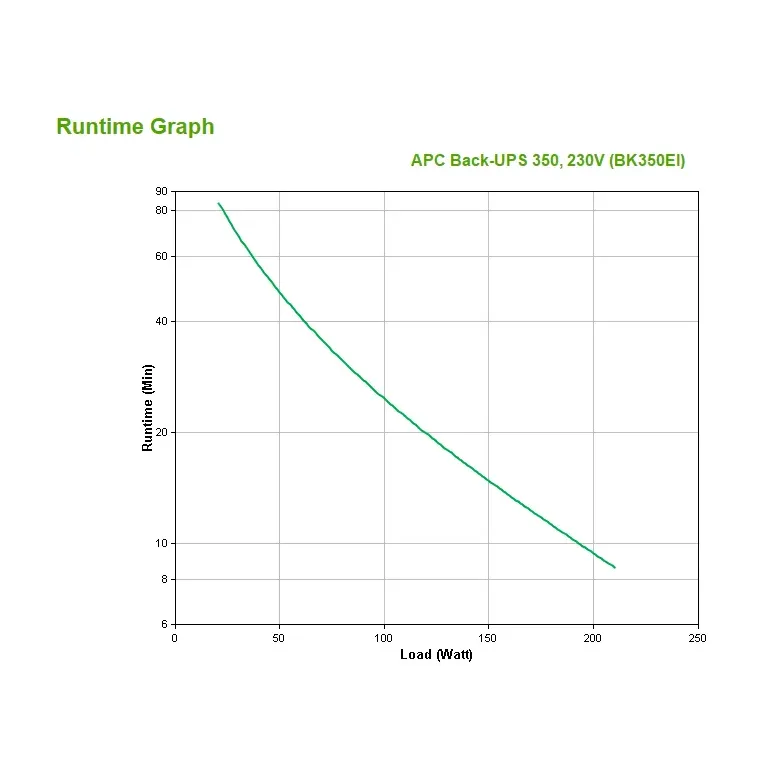 APC BACK-UPS CS 350 VA