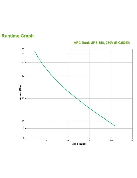 APC BACK-UPS CS 350 VA