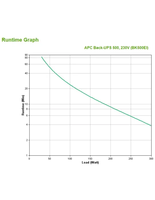 APC BACK-UPS CS 500 VA