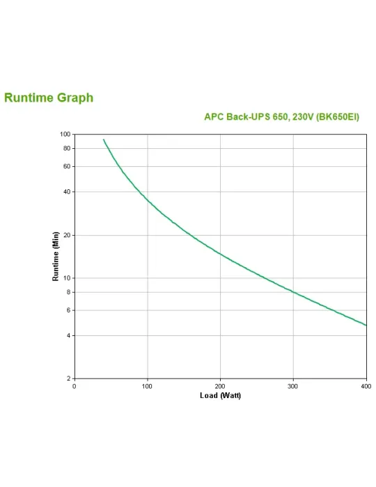 APC BACK-UPS CS 650VA