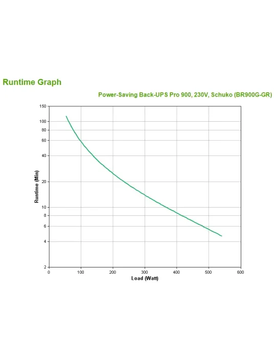 APC POWER SAVING BACK-UPS PRO 900VA