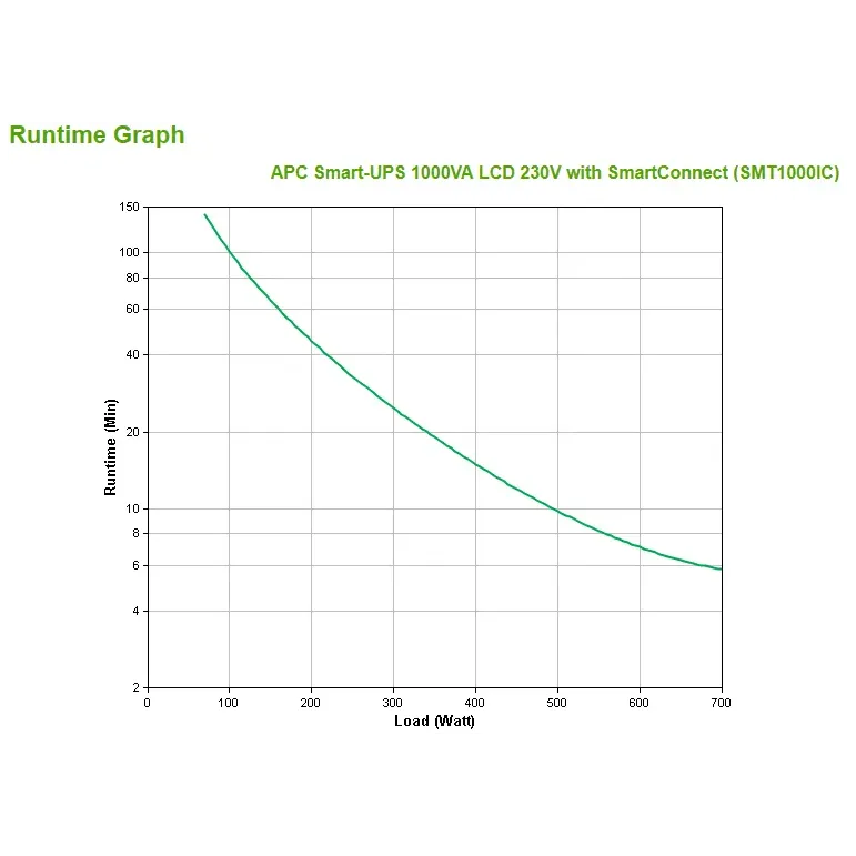 APC SMART-UPS 1000VA LCD 230V Smart Connect