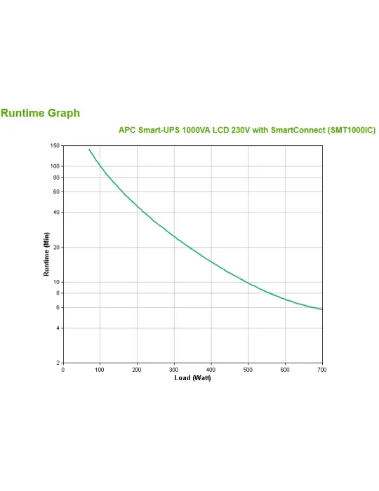 APC SMART-UPS 1000VA LCD 230V Smart Connect