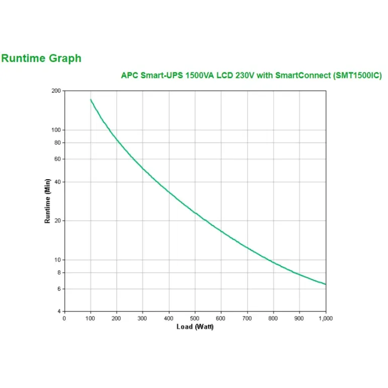 APC SMART-UPS 1500VA LCD 230V Smart Connect