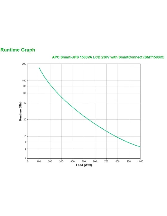 APC SMART-UPS 1500VA LCD 230V Smart Connect