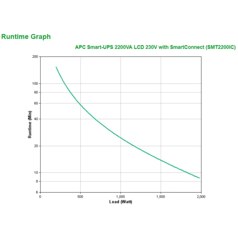 APC SMART-UPS 2200VA LCD 230V Smart Connect