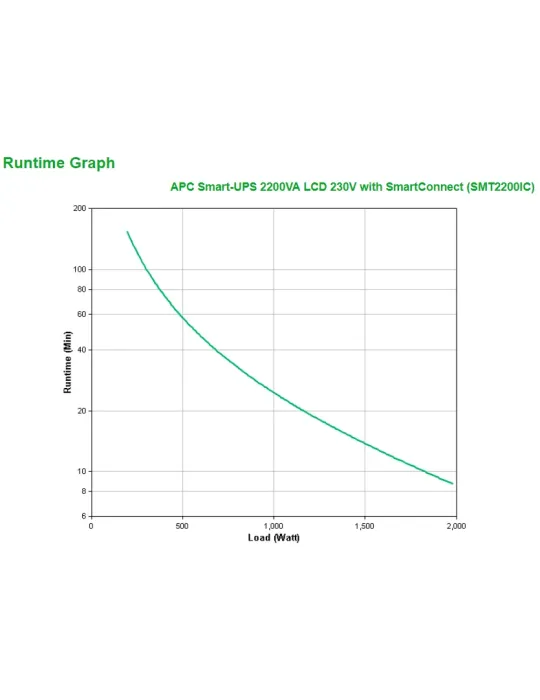 APC SMART-UPS 2200VA LCD 230V Smart Connect