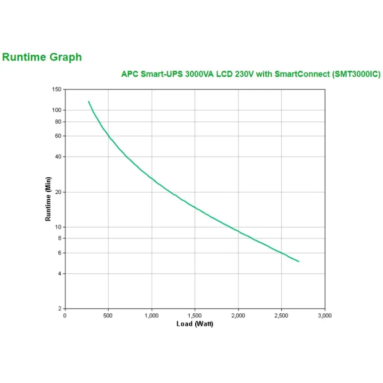 APC SMART-UPS 3000VA LCD 230V Smart Connect