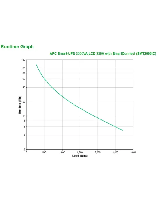APC SMART-UPS 3000VA LCD 230V Smart Connect
