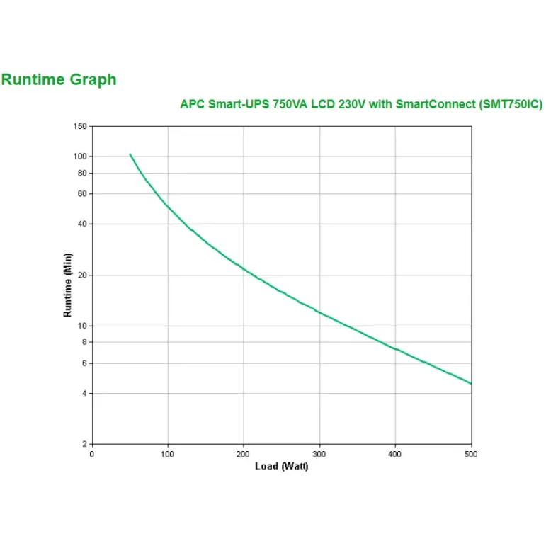 APC SMART-UPS 750VA LCD 230V Smart Connect