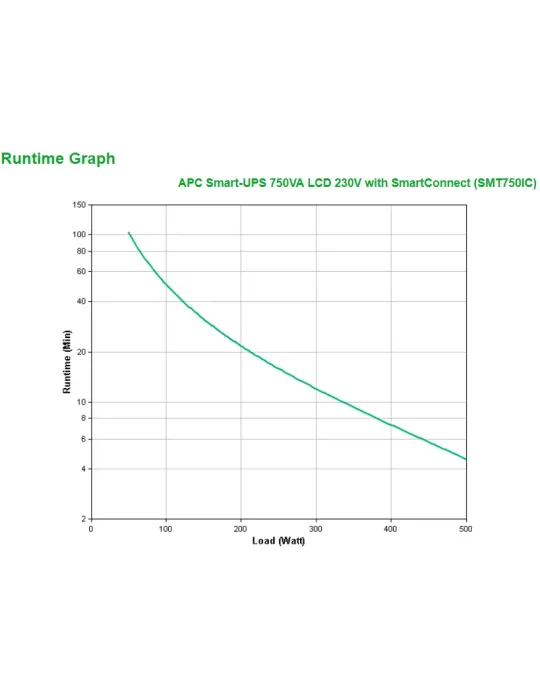 APC SMART-UPS 750VA LCD 230V Smart Connect