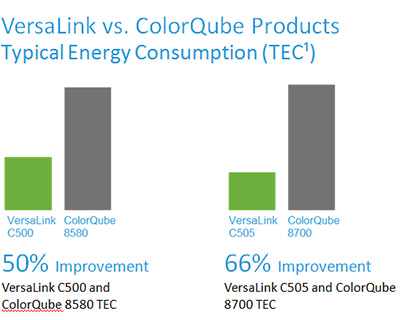 Energy Consumption