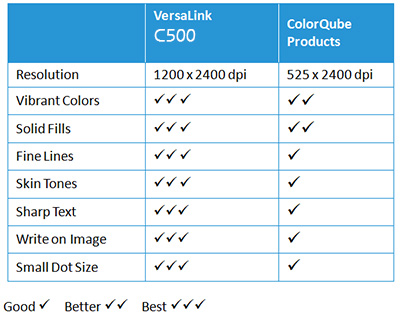VersaLink VS ColorQube